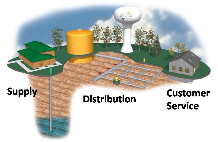 Water Supply Diagram