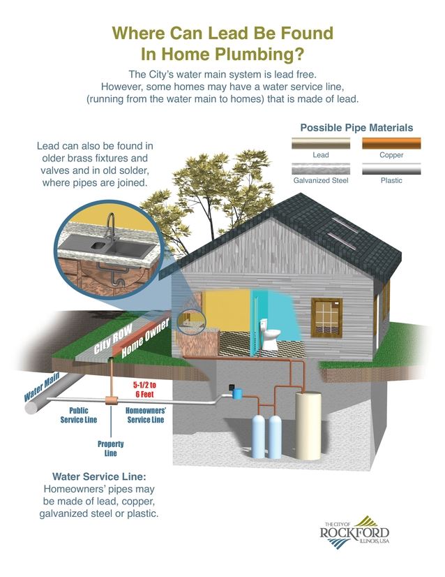 Lead and Drinking Water Brochure (PDF)